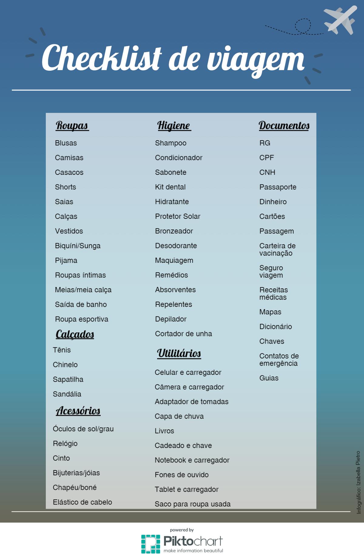 Infográfico detalhado de checklist de viagem com fundo azul, listando itens essenciais para levar na mala divididos por categorias: roupas, calçados, higiene, utilitários e documentos.